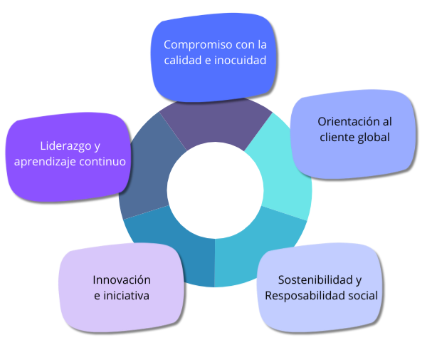 valores valores
